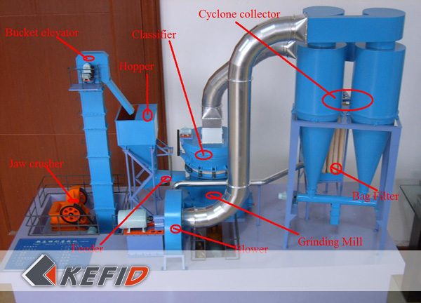 T series grinding mill