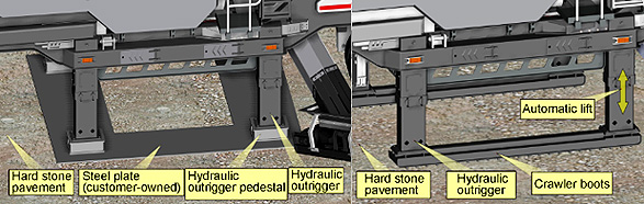 The flexible parking function