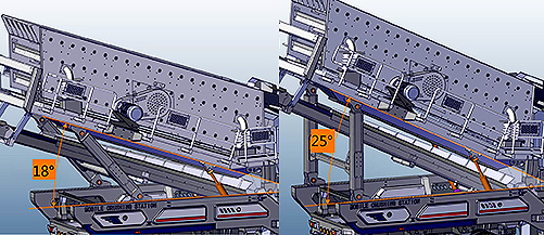 Screening Equipments