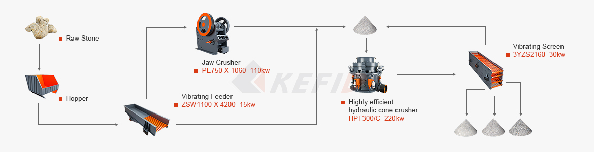 KEFID 200-250tph river stone crushing line in the Philippines