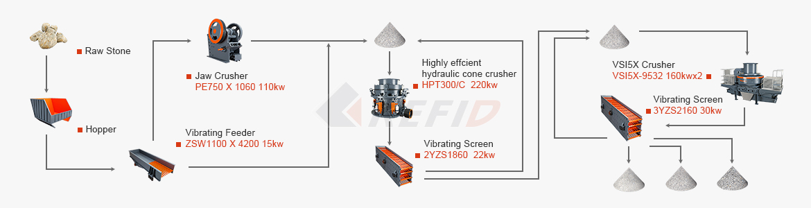 KEFID 150tph andesite crushing and reshaping production line